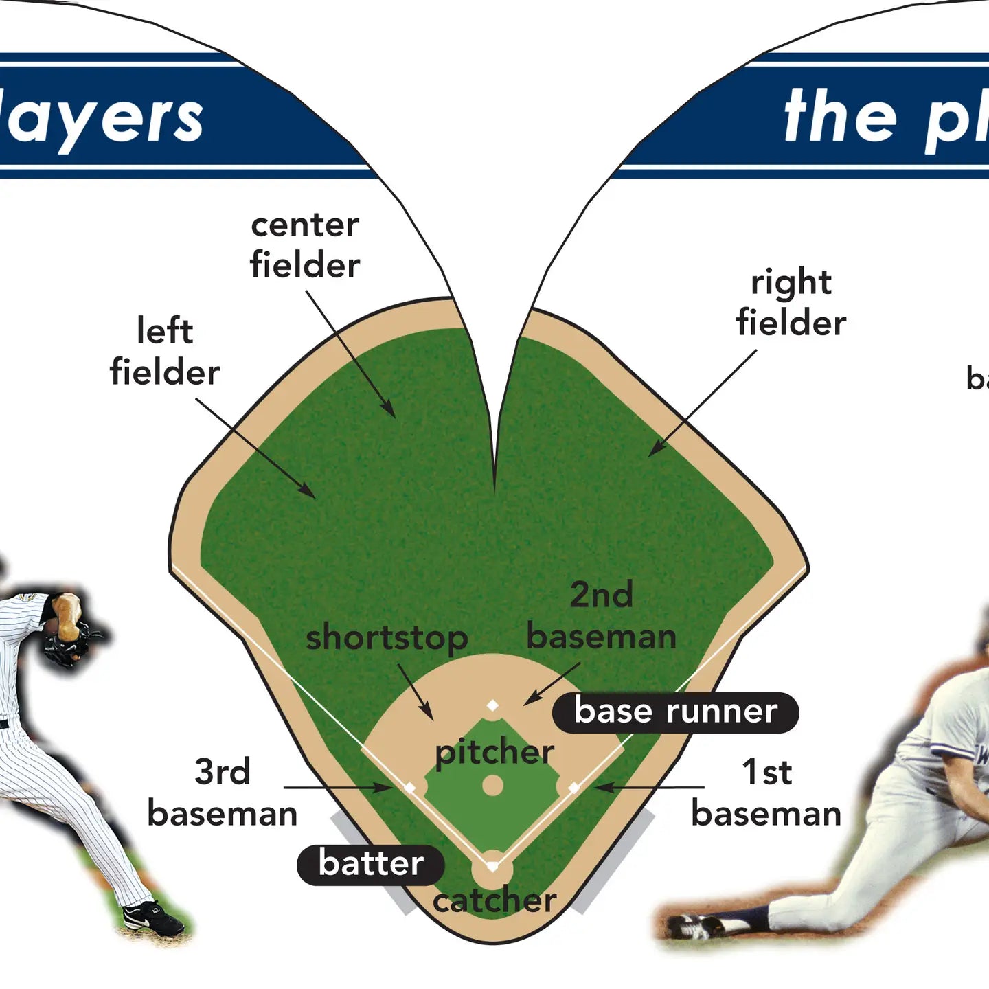 New York Yankees 101 - My First Team Board Book