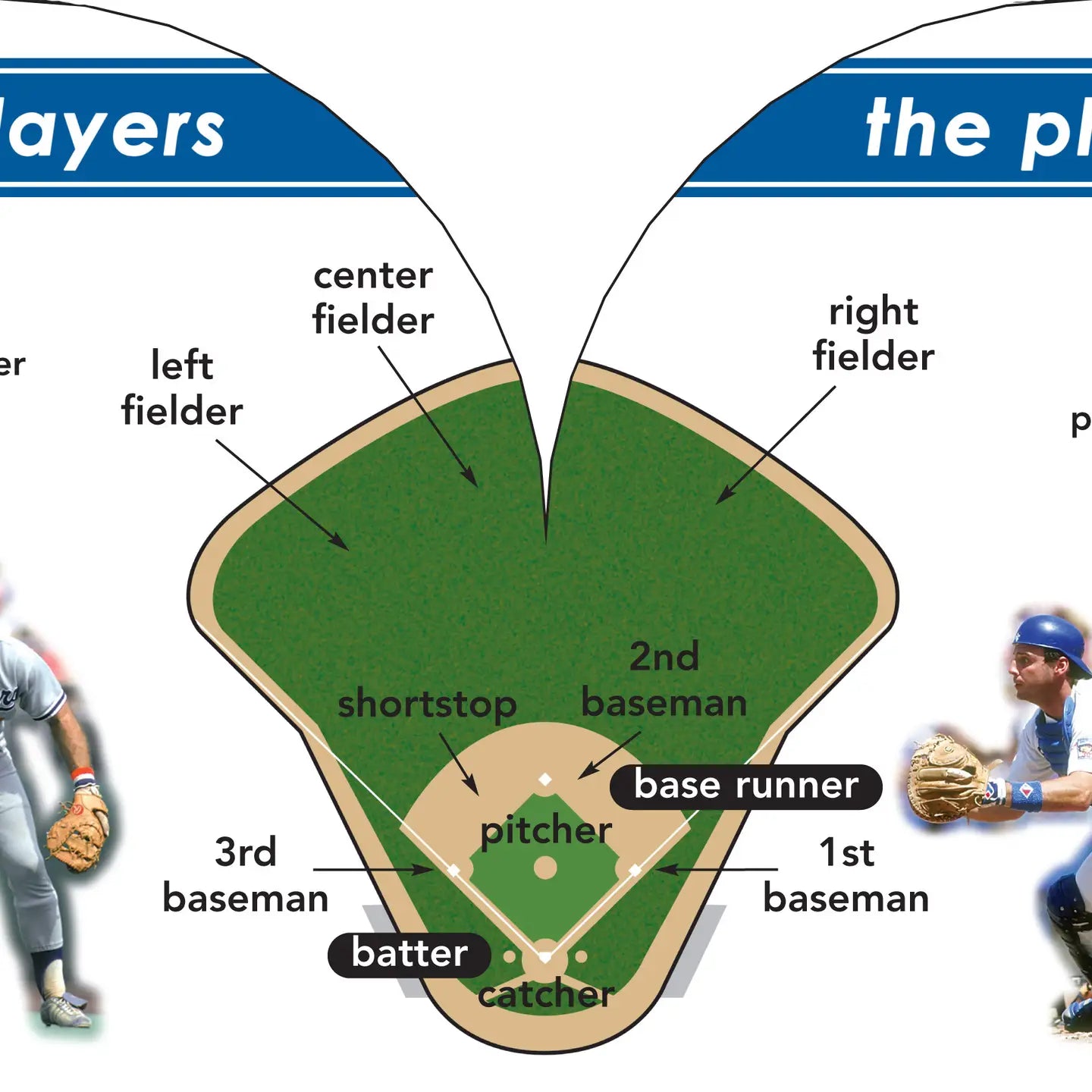 LA Dodgers 101 - My First team Board Book