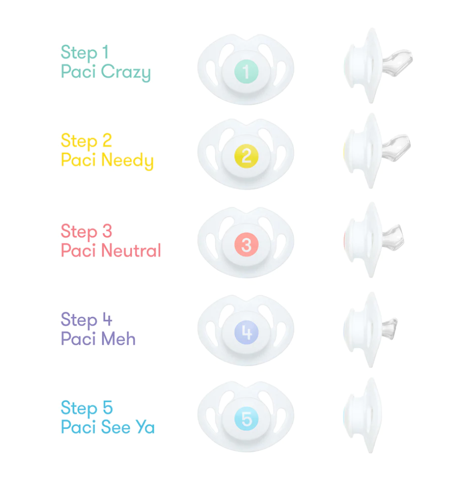 Fridababy Paci Weaning System